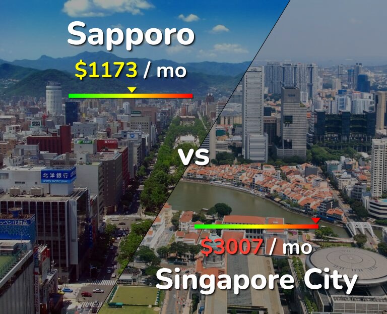 Cost of living in Sapporo vs Singapore City infographic