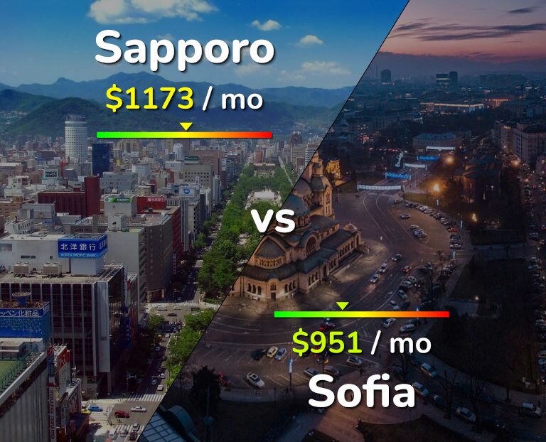 Cost of living in Sapporo vs Sofia infographic