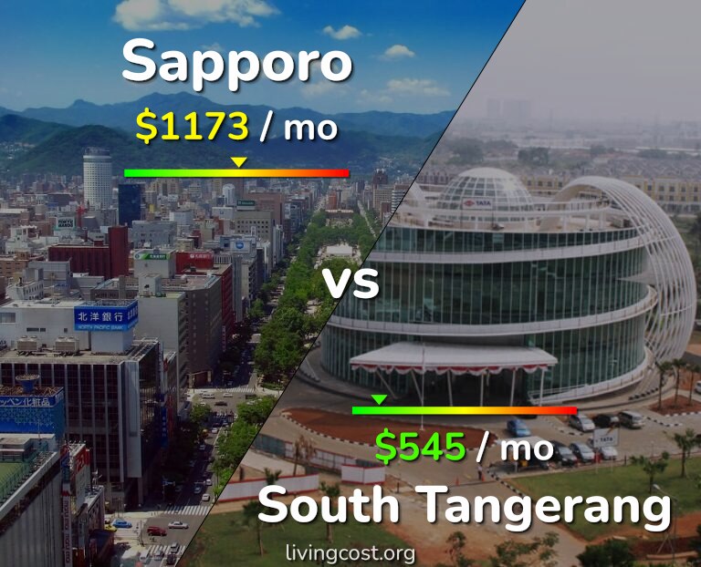 Cost of living in Sapporo vs South Tangerang infographic