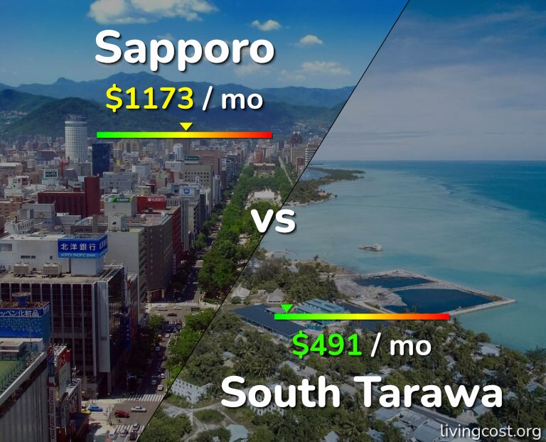 Cost of living in Sapporo vs South Tarawa infographic