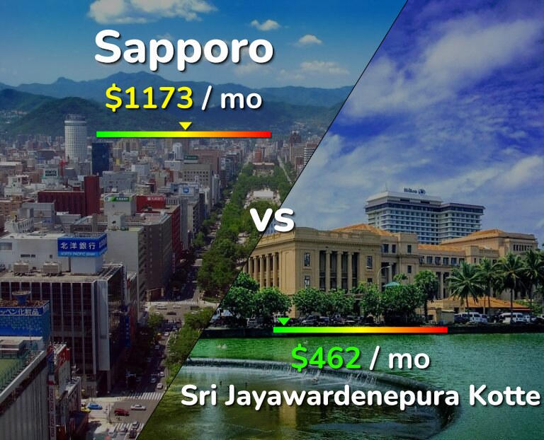 Cost of living in Sapporo vs Sri Jayawardenepura Kotte infographic