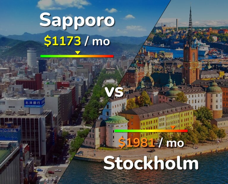 Cost of living in Sapporo vs Stockholm infographic