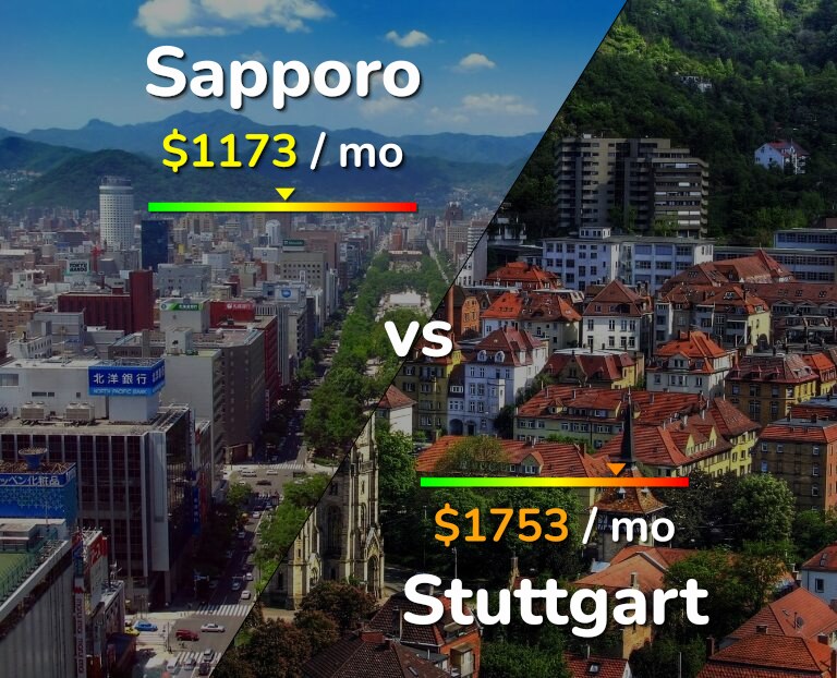 Cost of living in Sapporo vs Stuttgart infographic