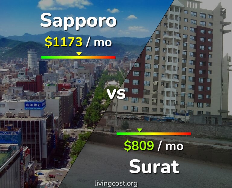Cost of living in Sapporo vs Surat infographic