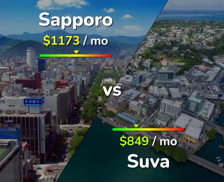 Cost of living in Sapporo vs Suva infographic