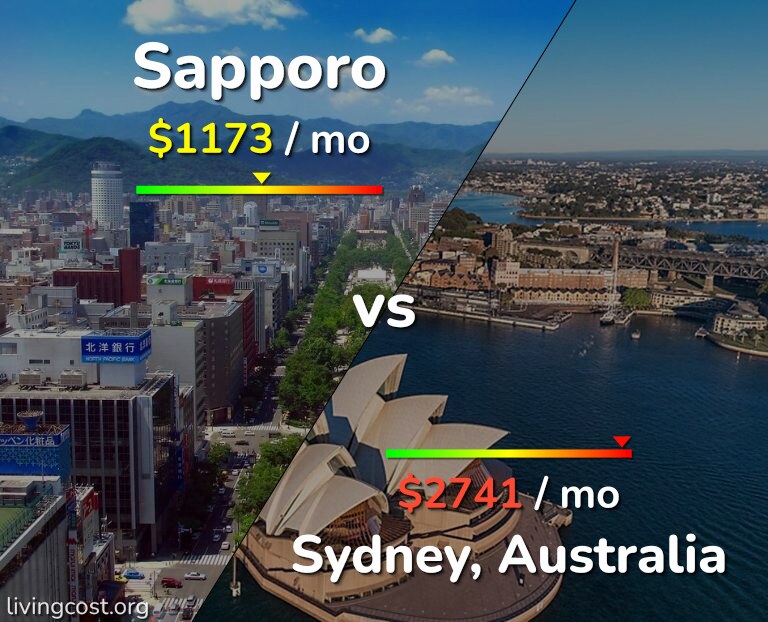 Cost of living in Sapporo vs Sydney infographic