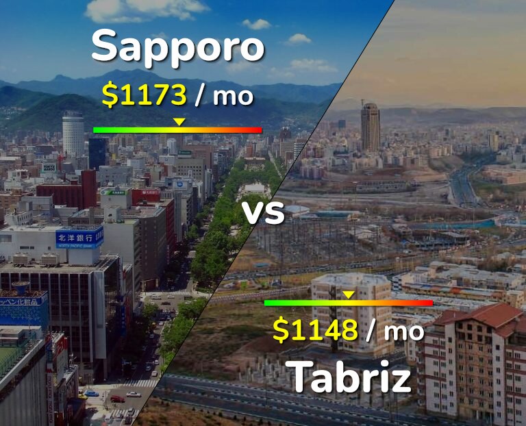 Cost of living in Sapporo vs Tabriz infographic
