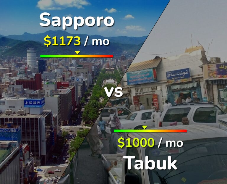 Cost of living in Sapporo vs Tabuk infographic