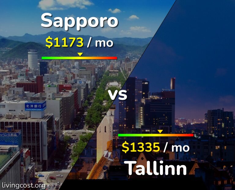 Cost of living in Sapporo vs Tallinn infographic