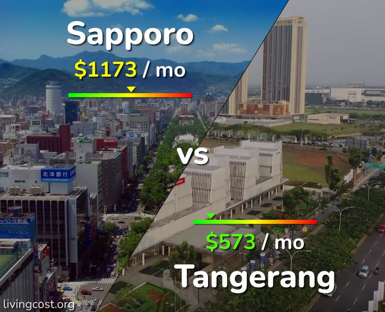 Cost of living in Sapporo vs Tangerang infographic
