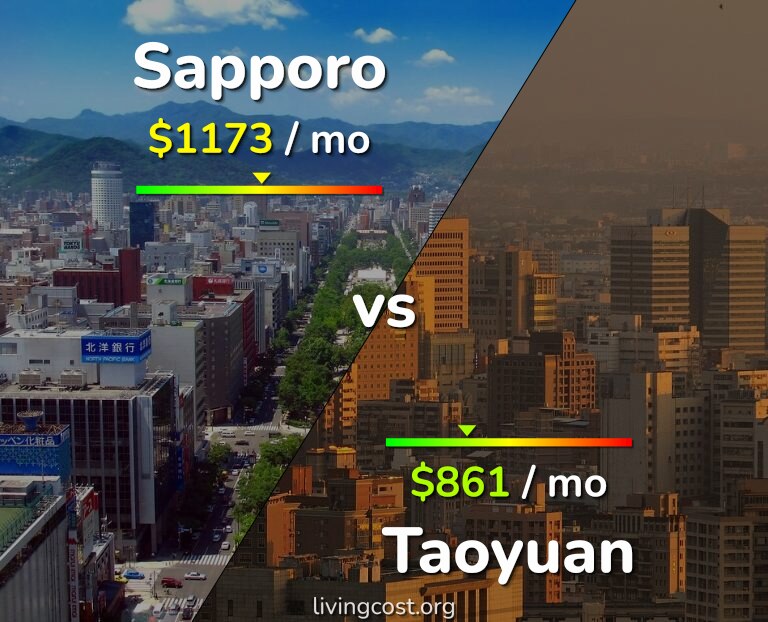 Cost of living in Sapporo vs Taoyuan infographic