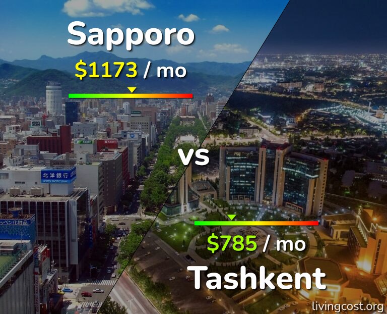 Cost of living in Sapporo vs Tashkent infographic