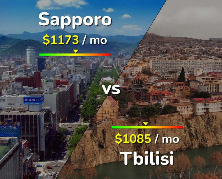 Cost of living in Sapporo vs Tbilisi infographic