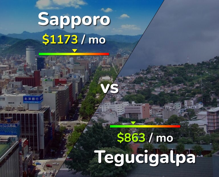 Cost of living in Sapporo vs Tegucigalpa infographic