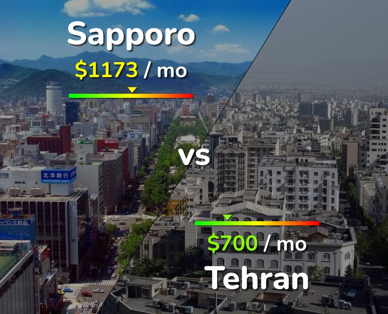 Cost of living in Sapporo vs Tehran infographic