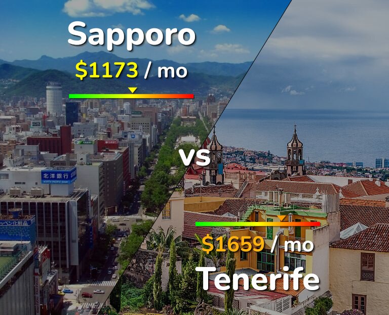 Cost of living in Sapporo vs Tenerife infographic
