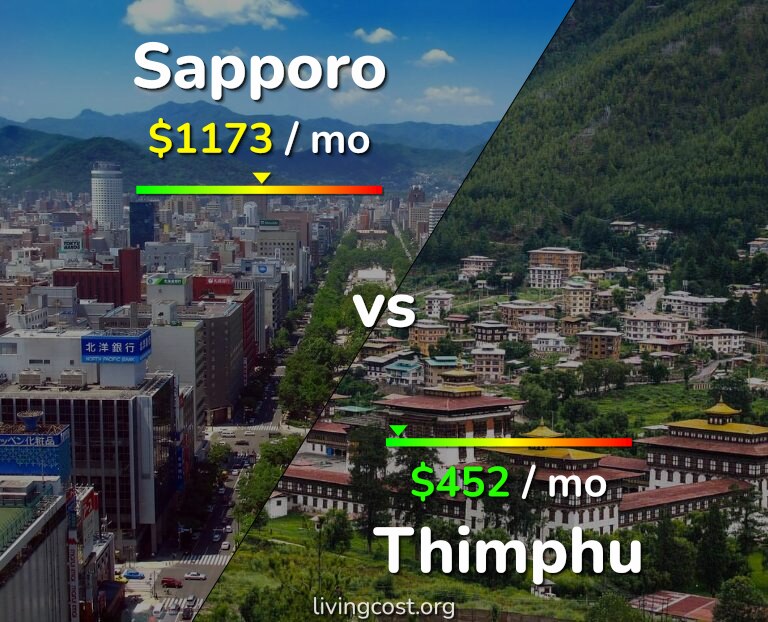 Cost of living in Sapporo vs Thimphu infographic