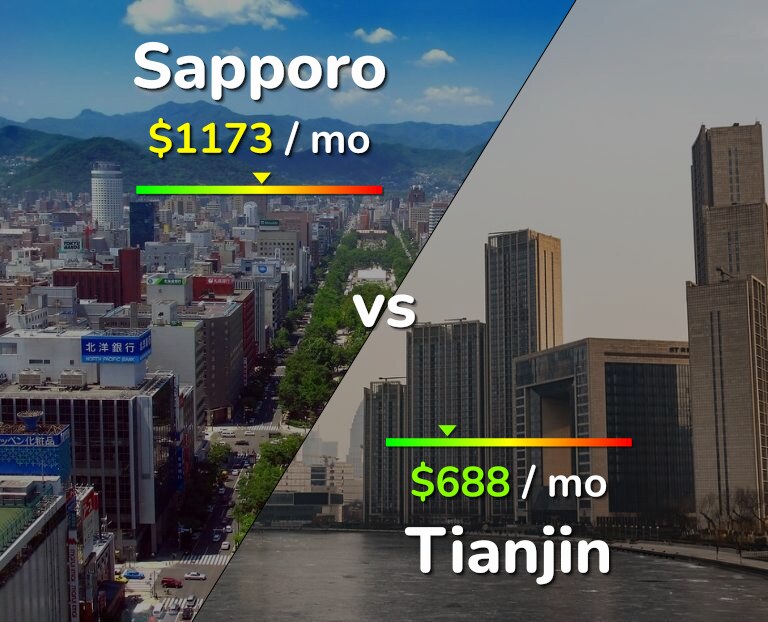 Cost of living in Sapporo vs Tianjin infographic