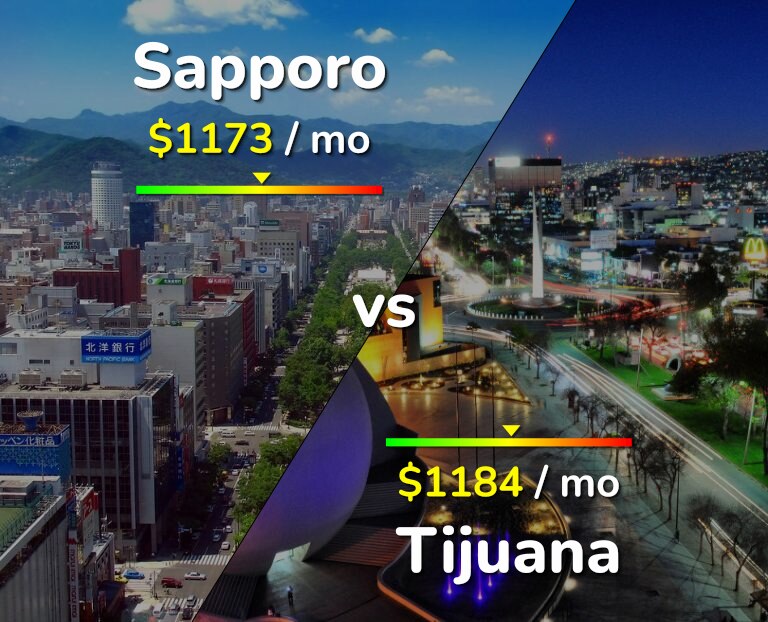 Cost of living in Sapporo vs Tijuana infographic