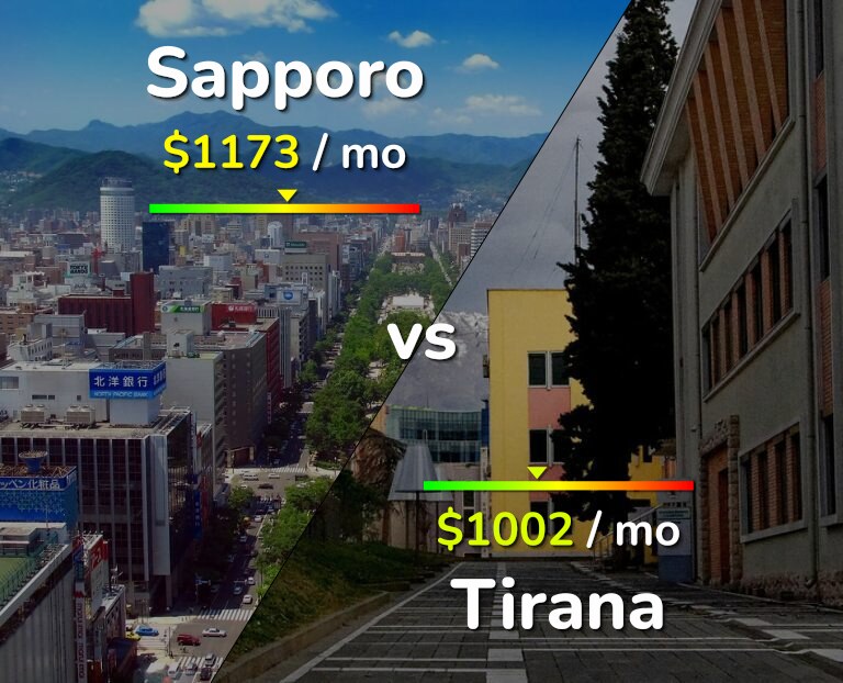 Cost of living in Sapporo vs Tirana infographic