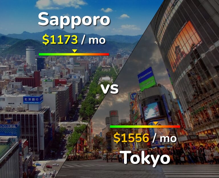 Cost of living in Sapporo vs Tokyo infographic