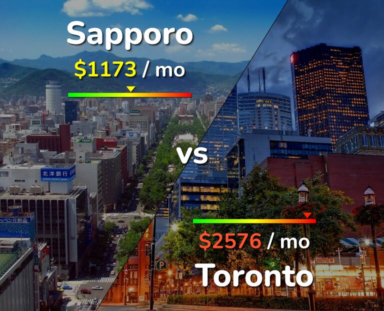 Cost of living in Sapporo vs Toronto infographic