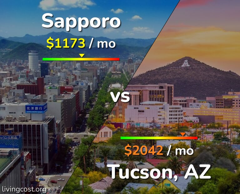 Cost of living in Sapporo vs Tucson infographic