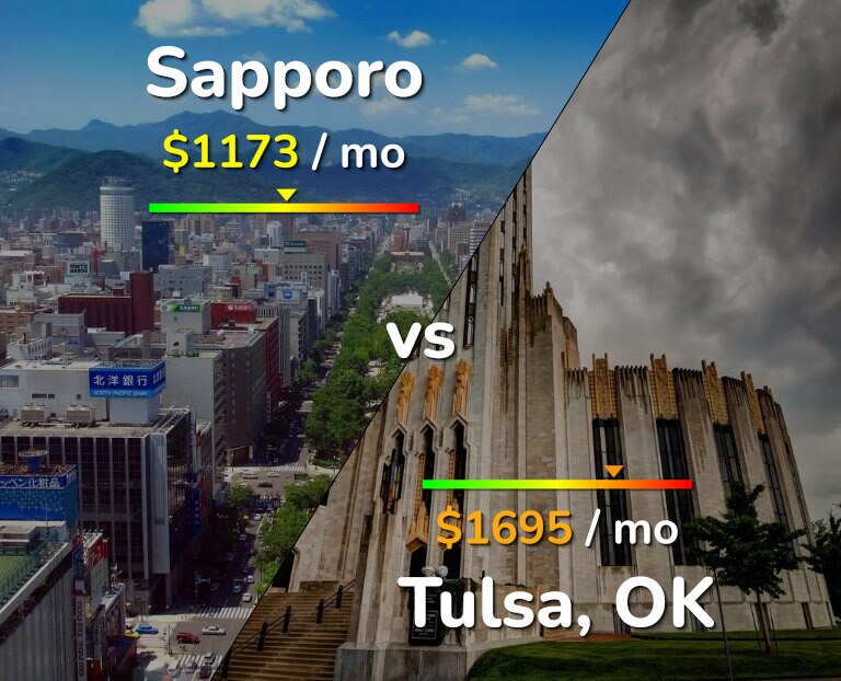 Cost of living in Sapporo vs Tulsa infographic