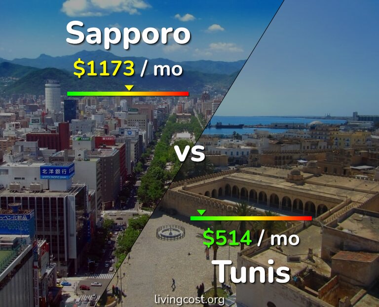 Cost of living in Sapporo vs Tunis infographic