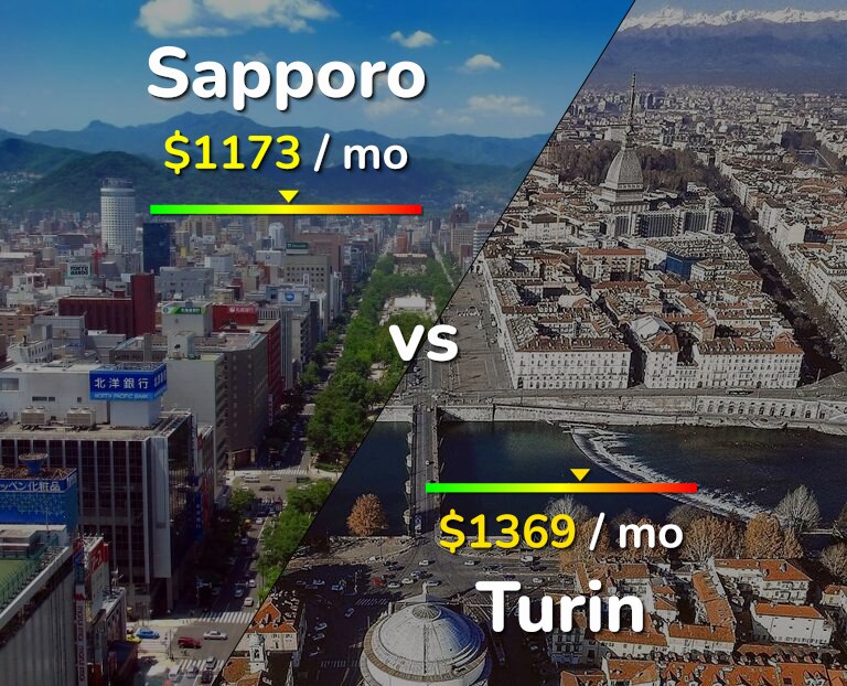 Cost of living in Sapporo vs Turin infographic