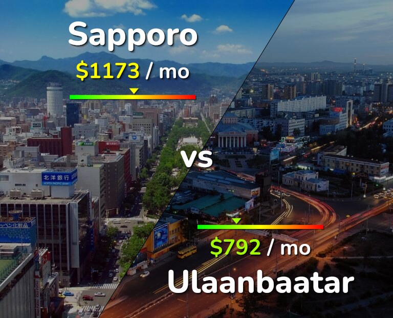 Cost of living in Sapporo vs Ulaanbaatar infographic