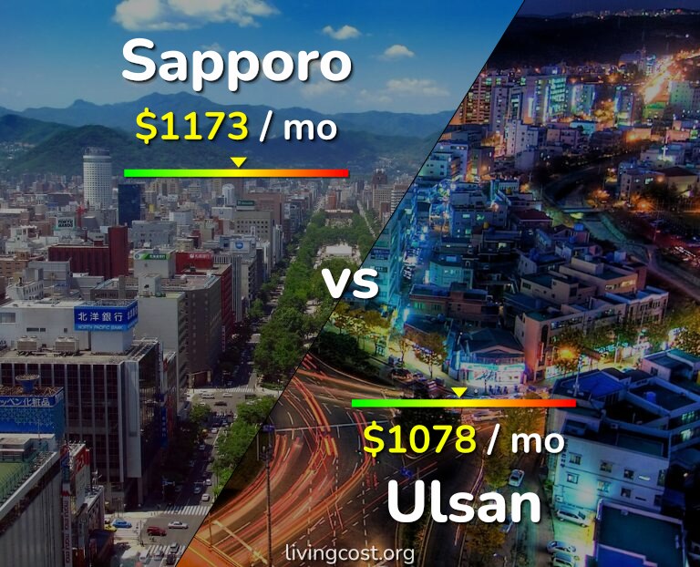 Cost of living in Sapporo vs Ulsan infographic