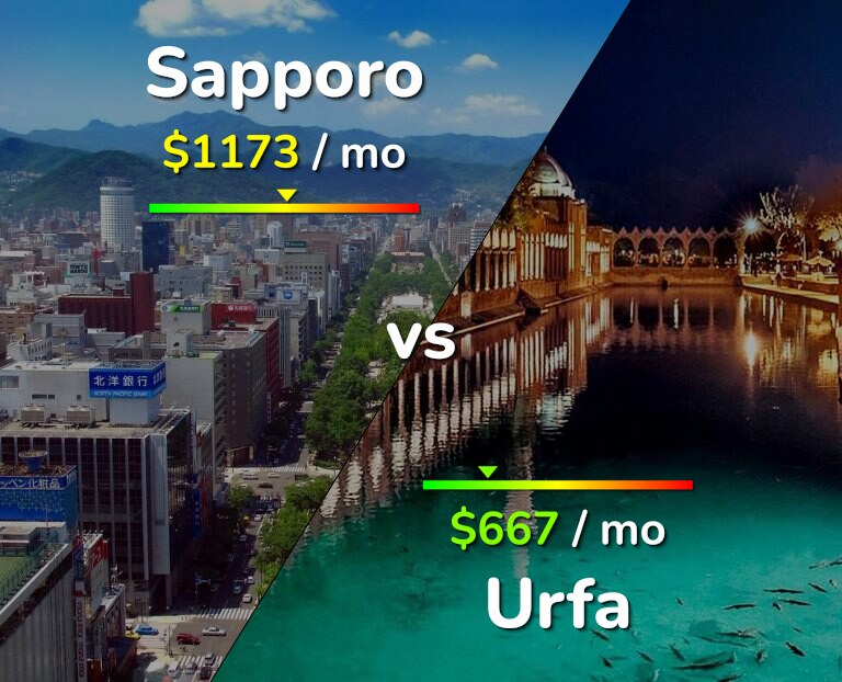Cost of living in Sapporo vs Urfa infographic