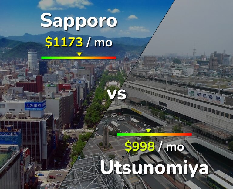 Cost of living in Sapporo vs Utsunomiya infographic