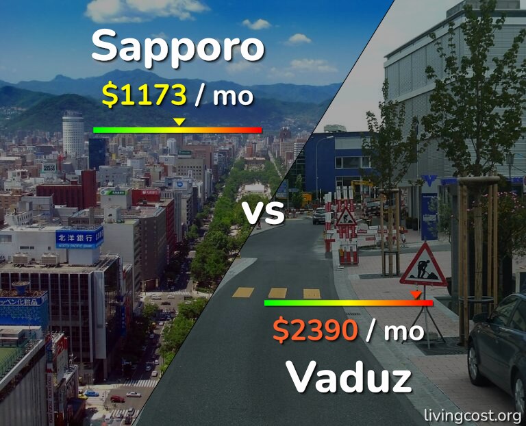 Cost of living in Sapporo vs Vaduz infographic