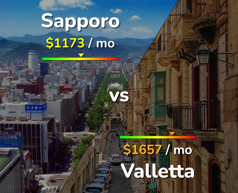Cost of living in Sapporo vs Valletta infographic