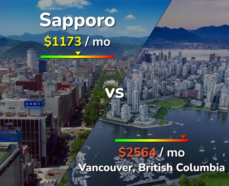 Cost of living in Sapporo vs Vancouver infographic