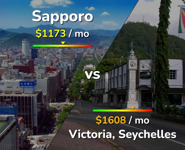 Cost of living in Sapporo vs Victoria infographic