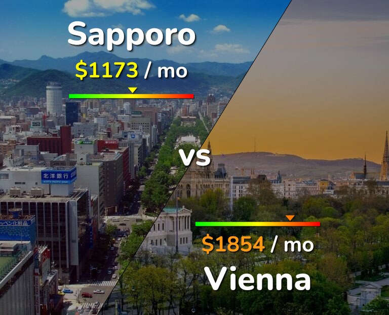 Cost of living in Sapporo vs Vienna infographic