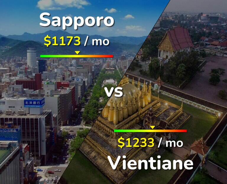 Cost of living in Sapporo vs Vientiane infographic