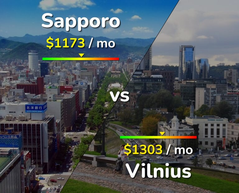 Cost of living in Sapporo vs Vilnius infographic