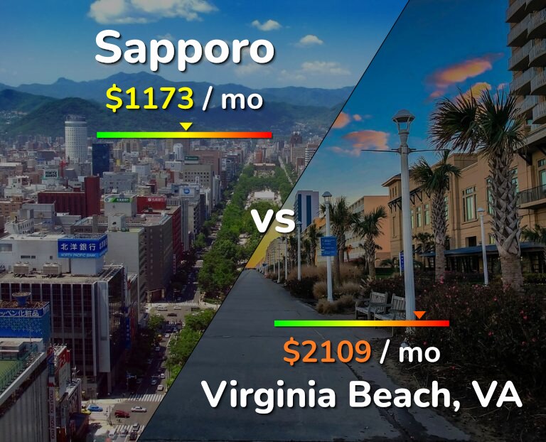 Cost of living in Sapporo vs Virginia Beach infographic