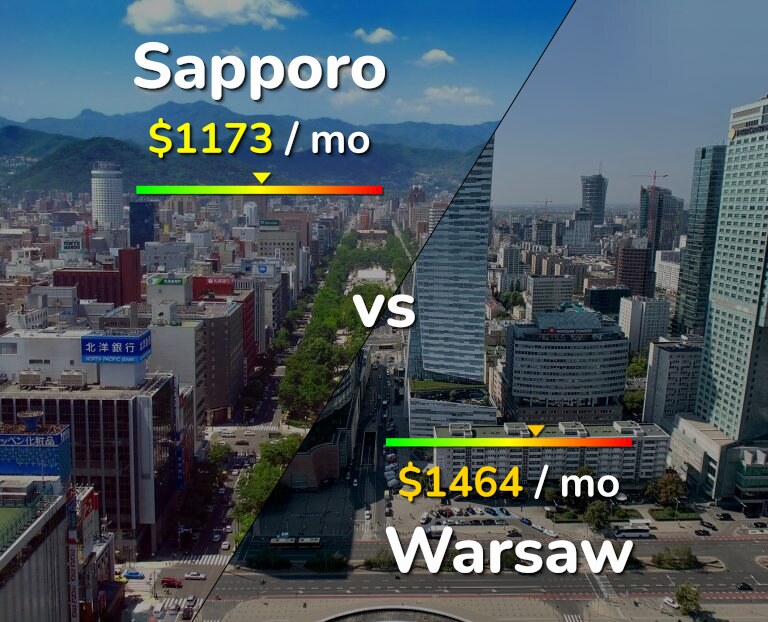 Cost of living in Sapporo vs Warsaw infographic