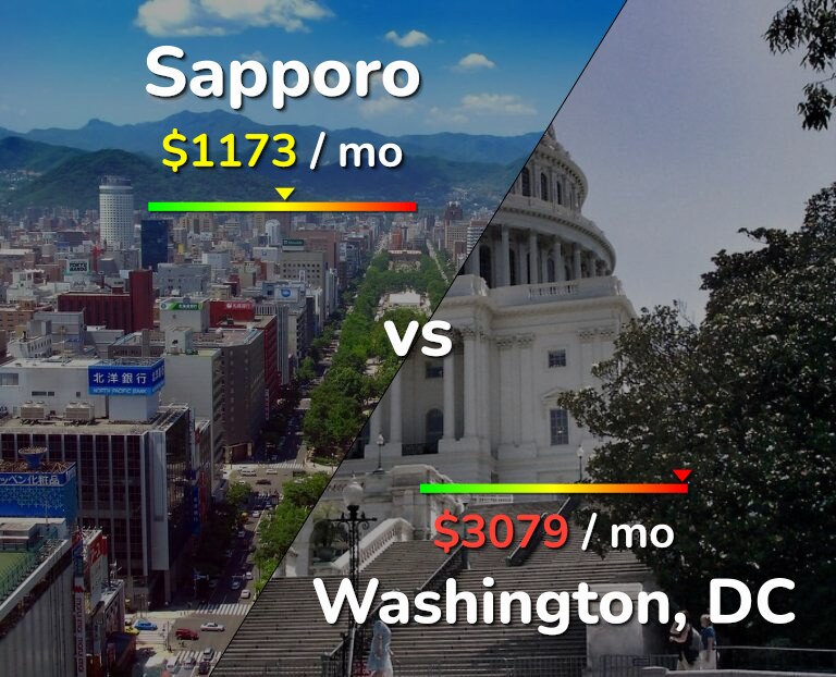 Cost of living in Sapporo vs Washington infographic