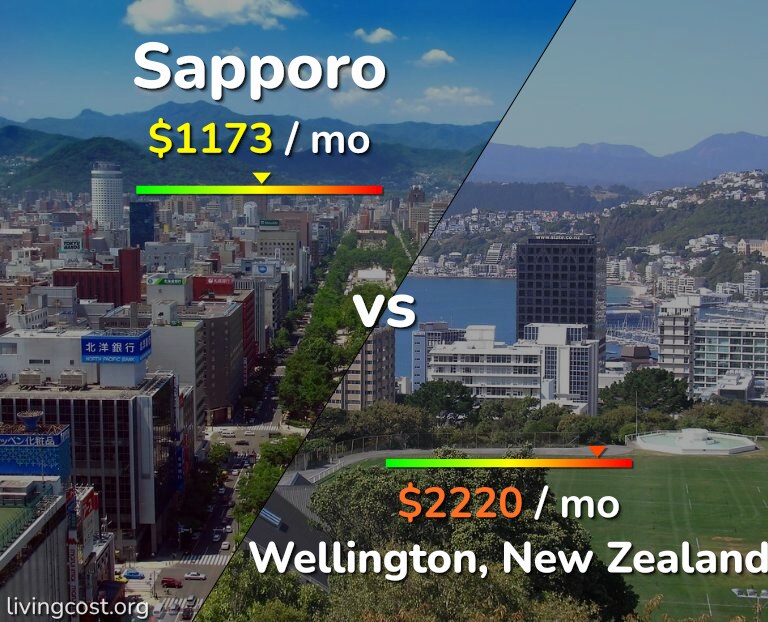 Cost of living in Sapporo vs Wellington infographic