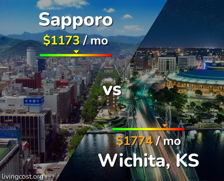 Cost of living in Sapporo vs Wichita infographic