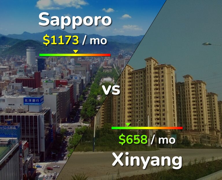 Cost of living in Sapporo vs Xinyang infographic