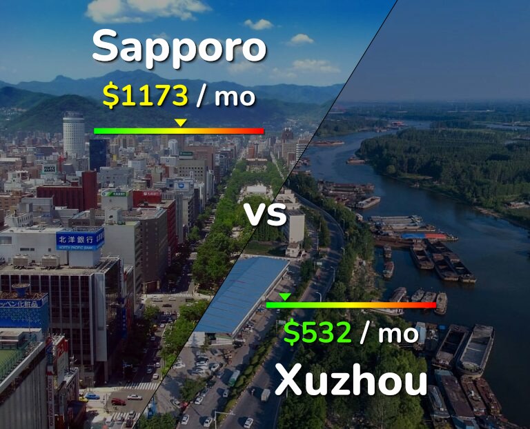 Cost of living in Sapporo vs Xuzhou infographic