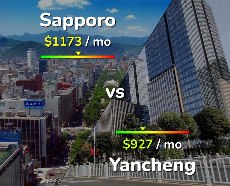 Cost of living in Sapporo vs Yancheng infographic