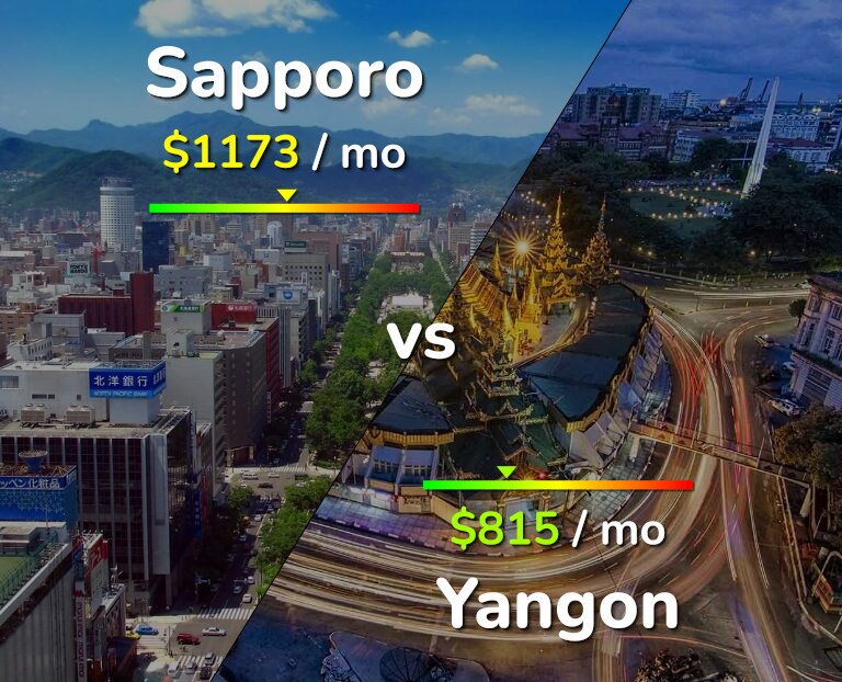 Cost of living in Sapporo vs Yangon infographic